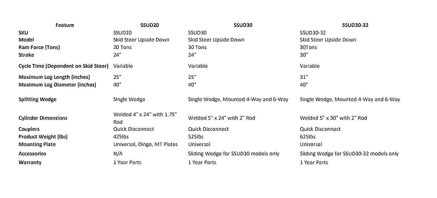 Ram Splitters SSUD30-32 Skid Steer Upside Down Log Splitter | 30-Ton, 31-Inch Log Length, Extended Stroke - Log Bear Works