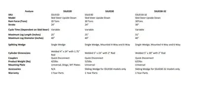 Ram Splitters SSUD30 Skid Steer Upside Down Log Splitter | 30-Ton, 26-Inch Log Length, Universal Quick Attach - Log Bear Works